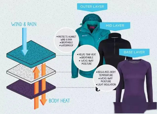 The 3-Layer Clothing System Explained: Why Hikers and Mountaineers Swear by It